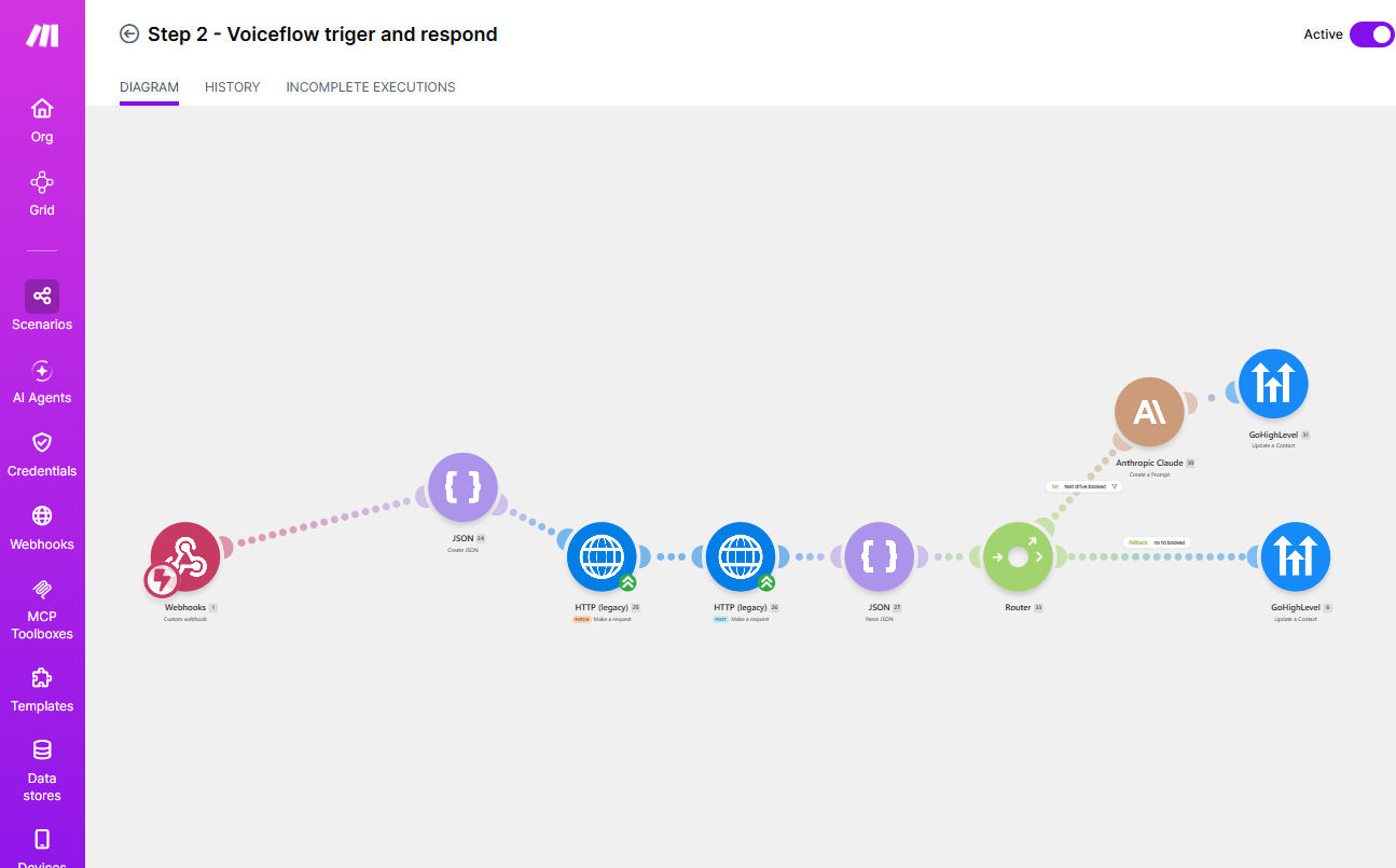 Make.com scenario connecting voice AI to GHL