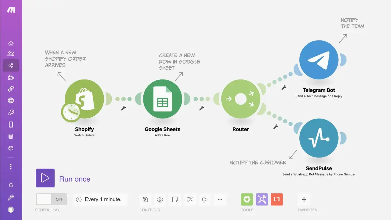 Make.com scenario notifying customers and teams of new Shopify orders