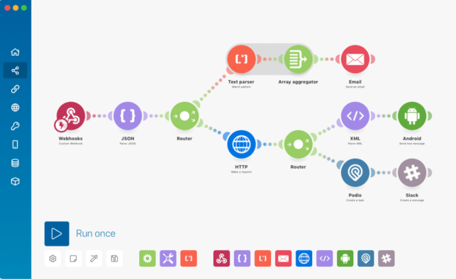 Make.com scenario dispatching webhook data across email, XML and Slack channels